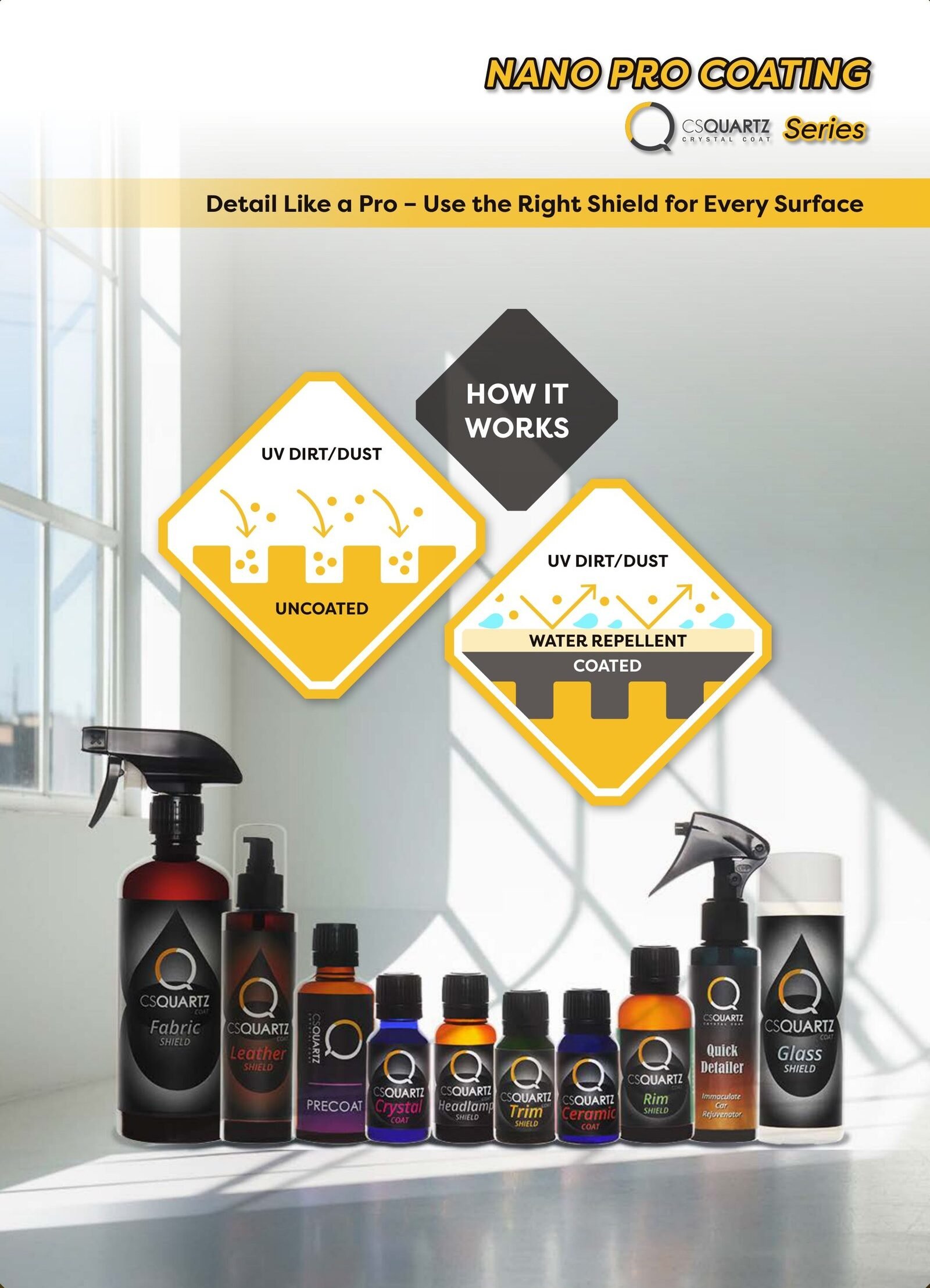 Microscopic Surface Science Uncoated vs CS Quartz Coated and CS Quartz Product Range